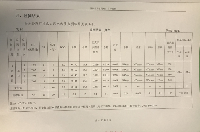 692污水9月份運行穩(wěn)定，水質(zhì)穩(wěn)定達標(biāo).png